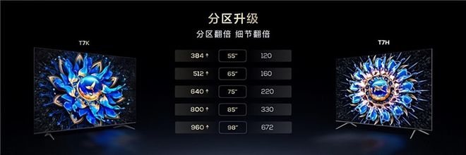 TCL全新力作T7KMiniLED电视今日开售高画质真XDR卷翻行业(图3)