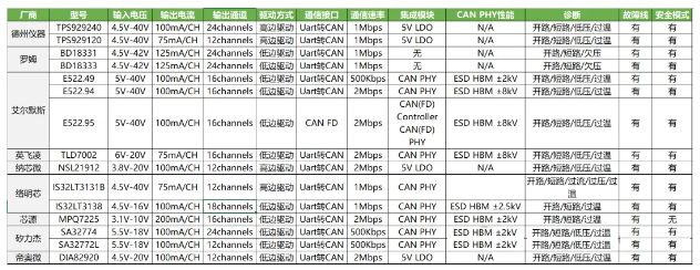 新能源汽车之贯穿式尾灯方案浅析(图7)