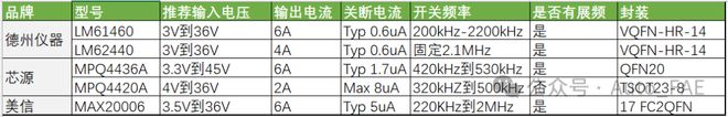 新能源汽车之贯穿式尾灯方案浅析(图5)