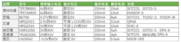 新能源汽车之贯穿式尾灯方案浅析(图6)
