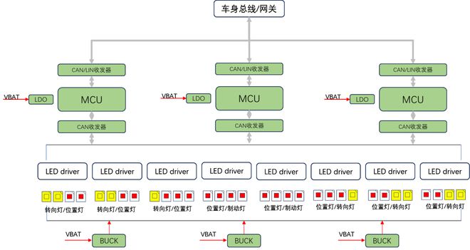 新能源汽车之贯穿式尾灯方案浅析(图2)