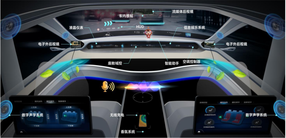 深度盘点丨12家企业的车用照明布局(图4)