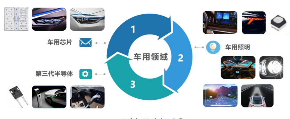 深度盘点丨12家企业的车用照明布局(图6)
