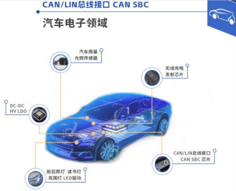 深度盘点丨12家企业的车用照明布局(图9)