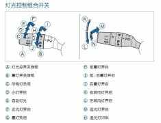汽车灯光标志图解大全(图12)