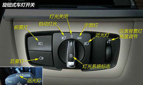 汽车灯光标志图解大全(图8)