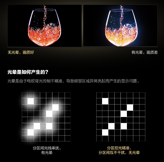 电车刚刚追上油车TCL的MiniLED已经击败OLED(图12)