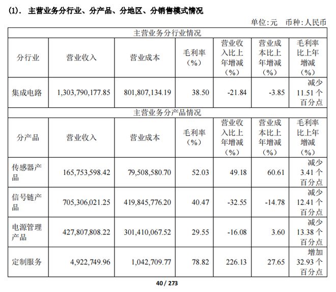 直击股东大会纳芯微2023业绩承压汽车电子稳健增长