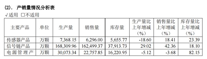 直击股东大会纳芯微2023业绩承压汽车电子稳健增长(图2)