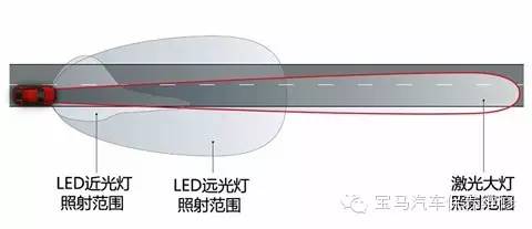 卤素灯、氙气灯、LED灯与激光灯详细介绍(优缺点分析)(图2)