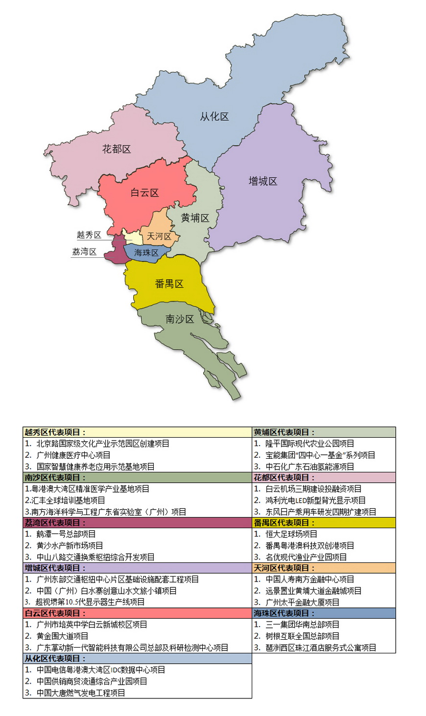 区势观察丨广州春天遍地开放的不仅是花还有这些重大项目
