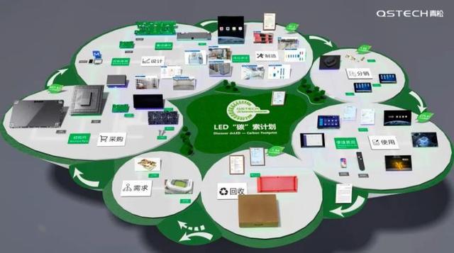 行业首张！视源LED一体机获得一级能效标识(图2)