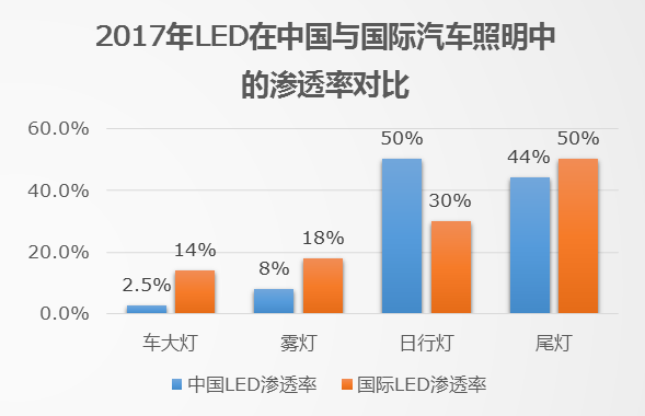 汽车全车灯LED化趋势已经十分明朗(图3)