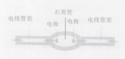 现代汽车照明系统的发展趋势(图4)