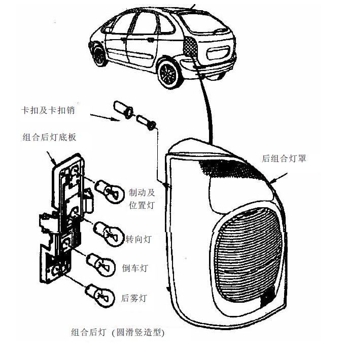 现代汽车照明系统的发展趋势(图5)