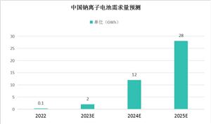 2024OLED行业深度调研及投资：OLED行业将继续保持快速增长的态势(图10)