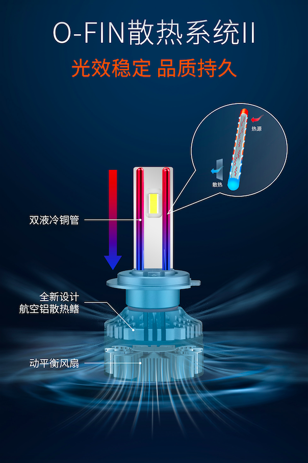全新欧司朗LED车灯夜行者PRO聚光上市(图8)