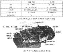 汽车照明_360百科