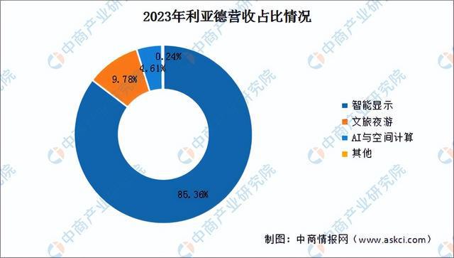 2024年中国LED显示屏行业市场前景预测研究报告（简版）(图8)