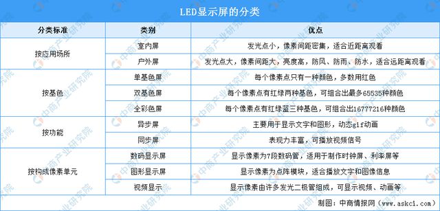 2024年中国LED显示屏行业市场前景预测研究报告（简版）