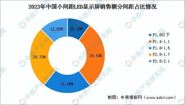 2024年中国LED显示屏行业市场前景预测研究报告（简版）(图5)