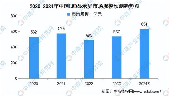2024年中国LED显示屏行业市场前景预测研究报告（简版）(图3)