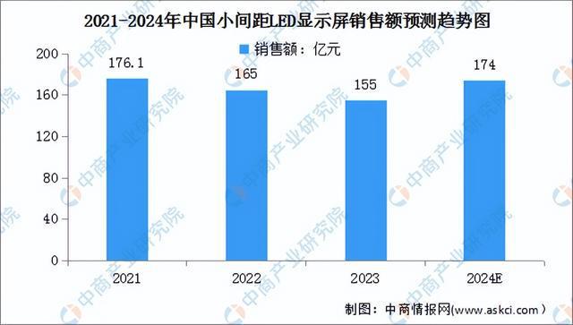 2024年中国LED显示屏行业市场前景预测研究报告（简版）(图4)
