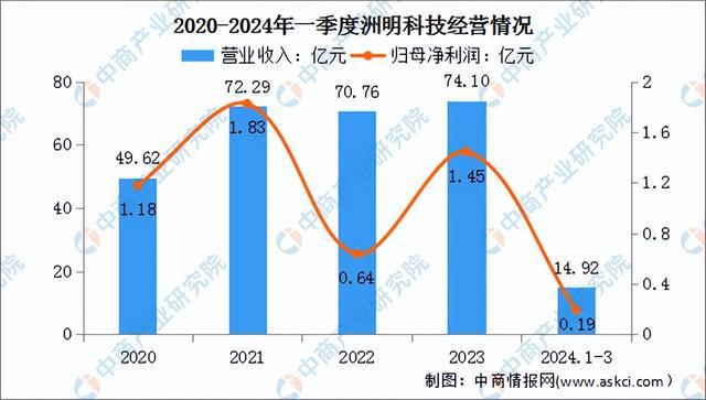 2024年中国LED显示屏行业市场前景预测研究报告（简版）(图9)