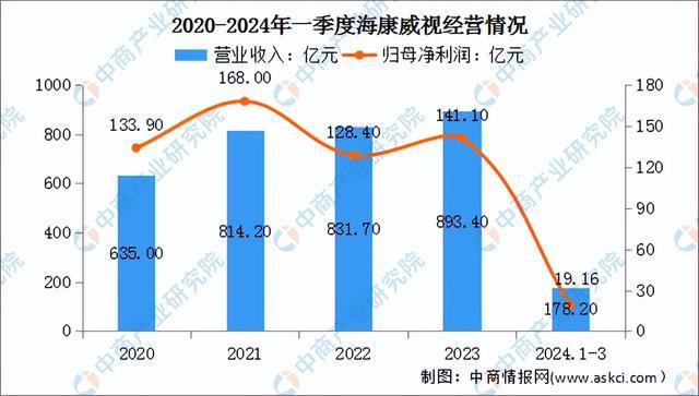 2024年中国LED显示屏行业市场前景预测研究报告（简版）(图11)
