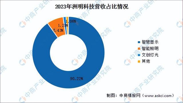 2024年中国LED显示屏行业市场前景预测研究报告（简版）(图10)