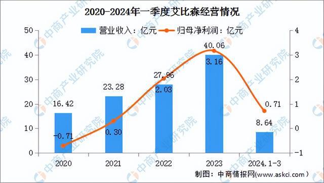 2024年中国LED显示屏行业市场前景预测研究报告（简版）(图12)