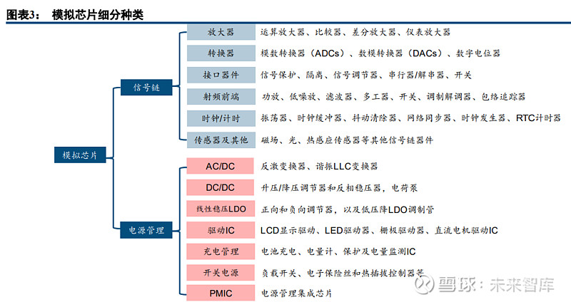 半导体模拟芯片行业深度报告：本土厂商加速成长