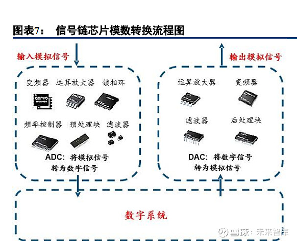 半导体模拟芯片行业深度报告：本土厂商加速成长(图2)