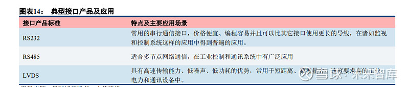 半导体模拟芯片行业深度报告：本土厂商加速成长(图3)