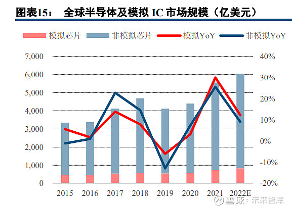 半导体模拟芯片行业深度报告：本土厂商加速成长(图4)