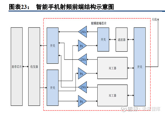半导体模拟芯片行业深度报告：本土厂商加速成长(图6)