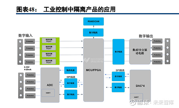 半导体模拟芯片行业深度报告：本土厂商加速成长(图10)