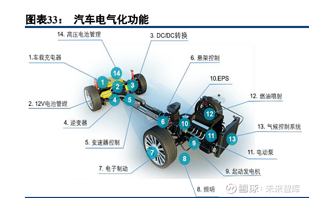 半导体模拟芯片行业深度报告：本土厂商加速成长(图8)