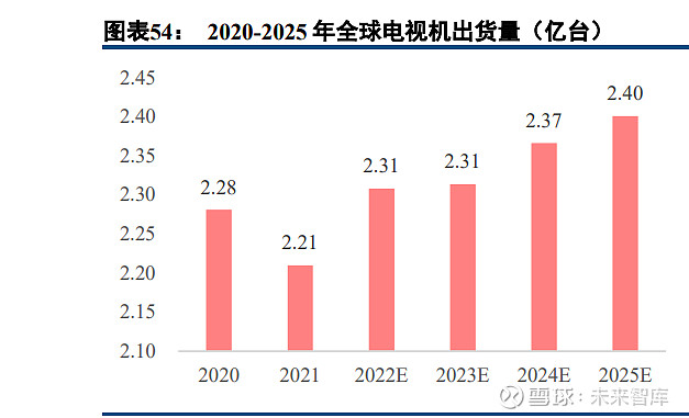 半导体模拟芯片行业深度报告：本土厂商加速成长(图11)