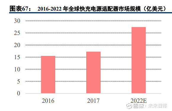 半导体模拟芯片行业深度报告：本土厂商加速成长(图13)