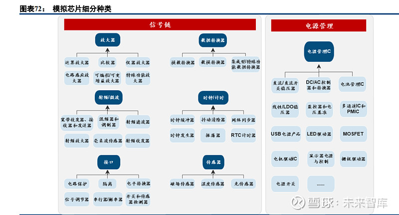 半导体模拟芯片行业深度报告：本土厂商加速成长(图14)
