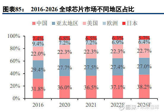 半导体模拟芯片行业深度报告：本土厂商加速成长(图17)