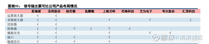 半导体模拟芯片行业深度报告：本土厂商加速成长(图19)