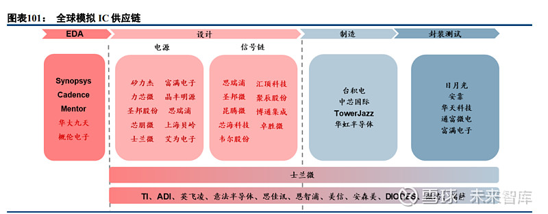半导体模拟芯片行业深度报告：本土厂商加速成长(图20)