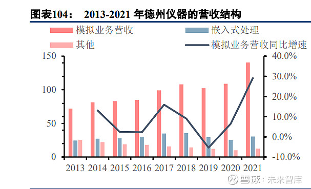 半导体模拟芯片行业深度报告：本土厂商加速成长(图21)
