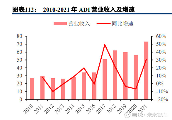 半导体模拟芯片行业深度报告：本土厂商加速成长(图22)