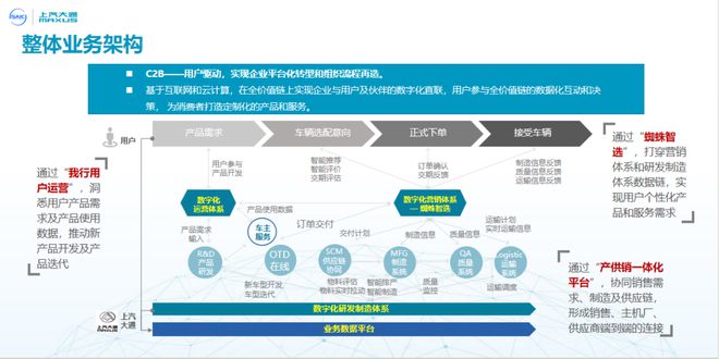 更聪明、更高效的智能制造工厂——上汽大通6月20日长沙见！2024汽车行业智造技术创新大会火热报名中(图1)
