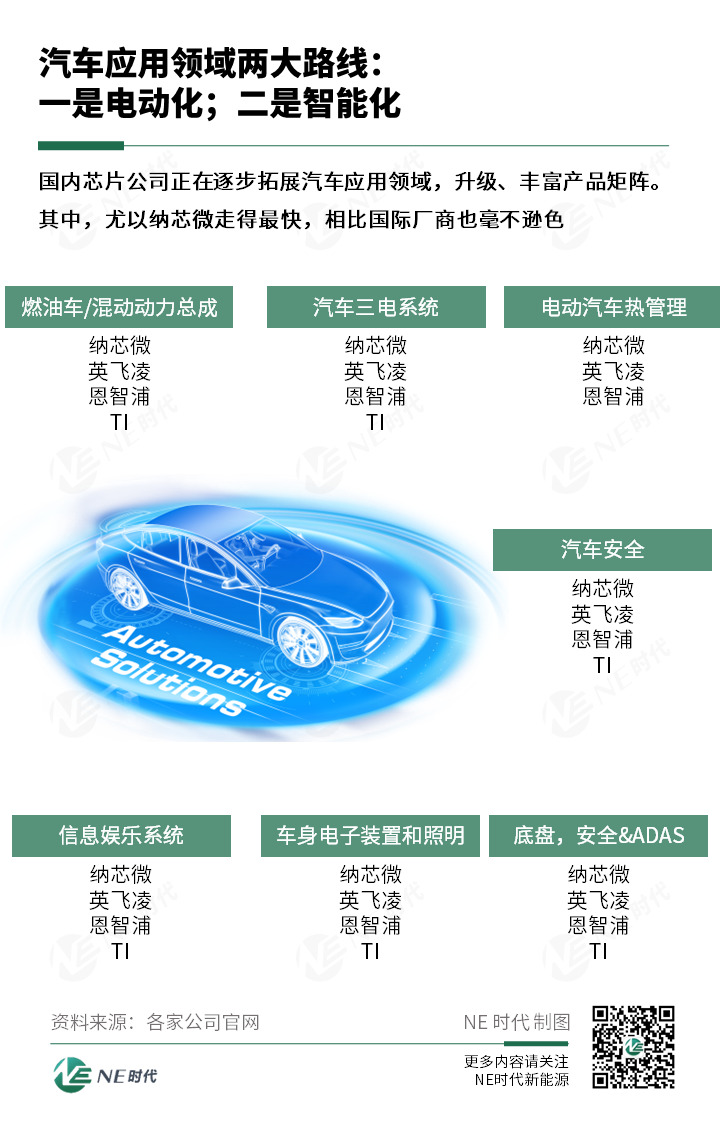 汽车芯片的「攻坚战」才正式拉开帷幕(图4)