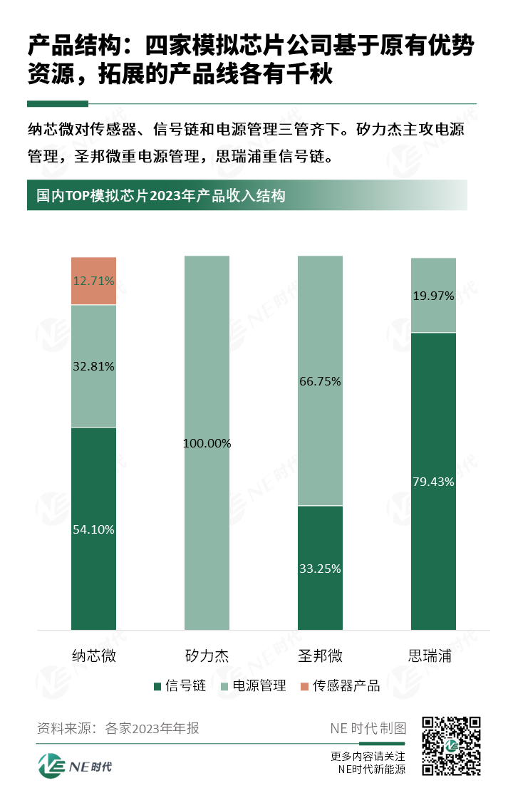 汽车芯片的「攻坚战」才正式拉开帷幕(图5)