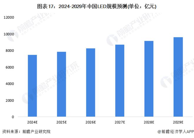 对话鸿利智汇董事长李俊东：MiniLED与MicroLED是并存的就如高铁和飞机